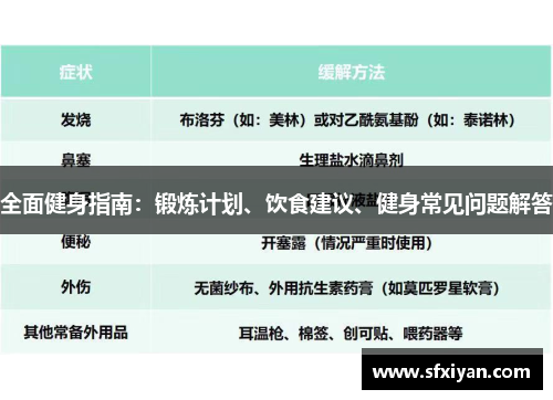 全面健身指南：锻炼计划、饮食建议、健身常见问题解答