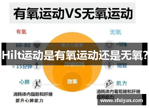 Hilt运动是有氧运动还是无氧？