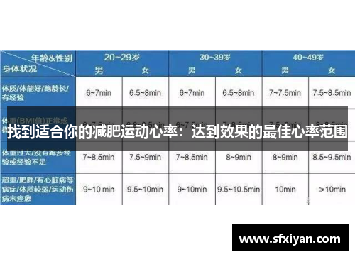 找到适合你的减肥运动心率：达到效果的最佳心率范围