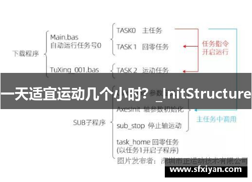 一天适宜运动几个小时？_InitStructure
