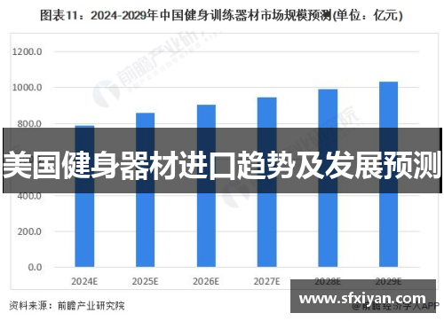 美国健身器材进口趋势及发展预测