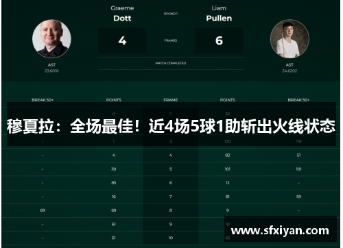 穆夏拉：全场最佳！近4场5球1助斩出火线状态